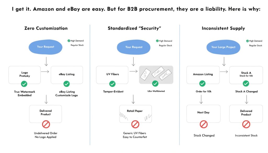 i get it amazon and ebay are easy but for b2b pr